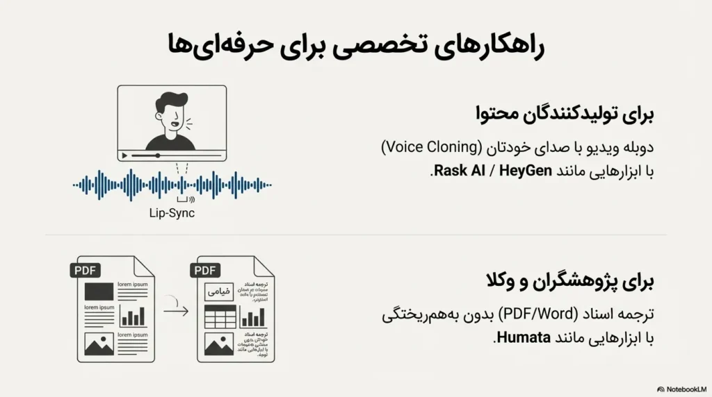 هوش مصنوعی برای حرفه ای ها