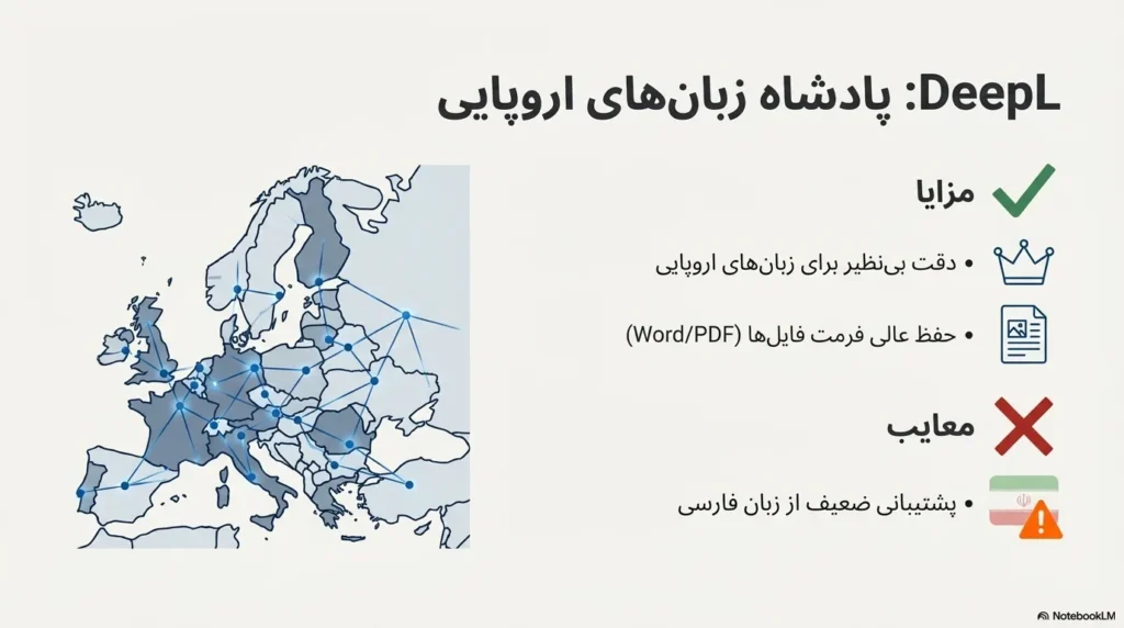 deepl برای ترجمه