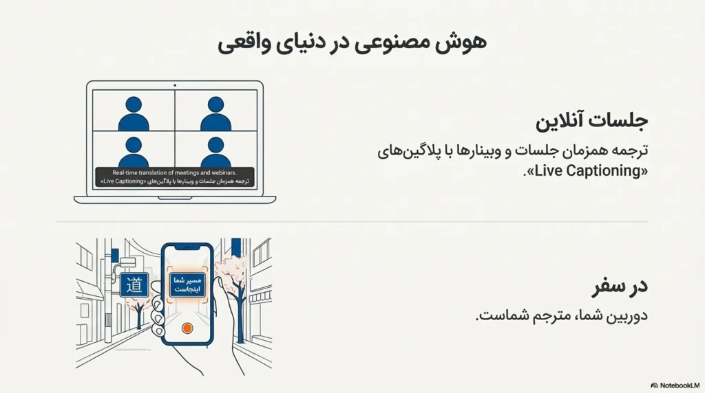 هوش مصنوعی در دنیای واقعی