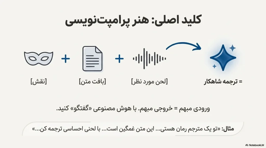 پرامت نویسی باهوش مصنوعی