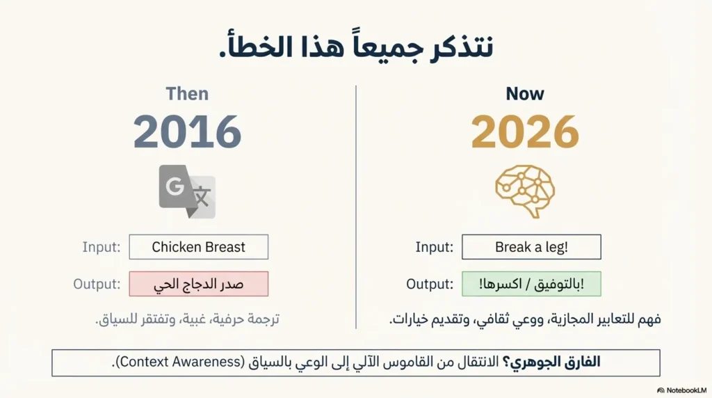 10. الخلاصة وجدول الاختيار السريع (دليل اتخاذ القرار) 